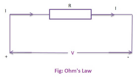 State and Explain Ohm’s Law