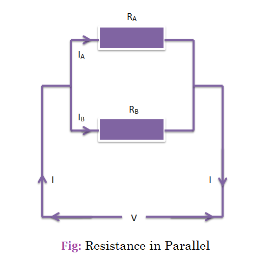 Resistance in Series and Parallel