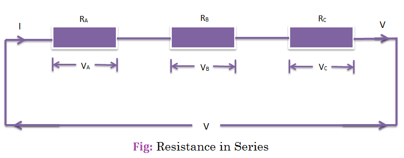 Resistance in Series and Parallel