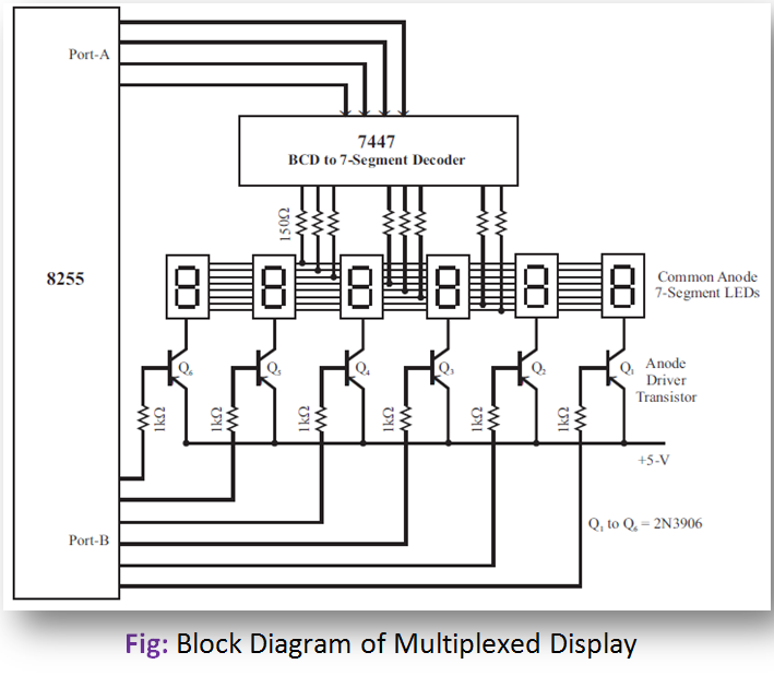 Block Diagram of Multiplexed Display