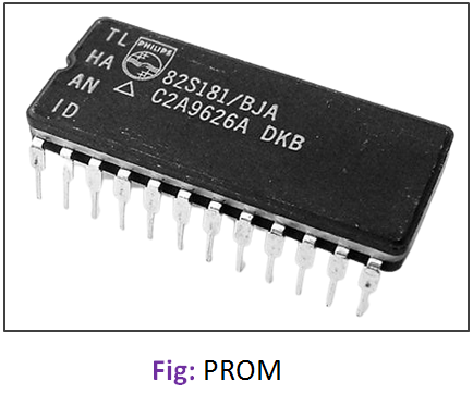 Different Types of ROM