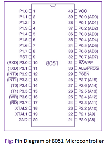 Explain Pin Diagram of 8051 Microcontroller