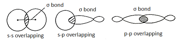 Distinguish-between-Pi-Bond-and-Sigma-Bond