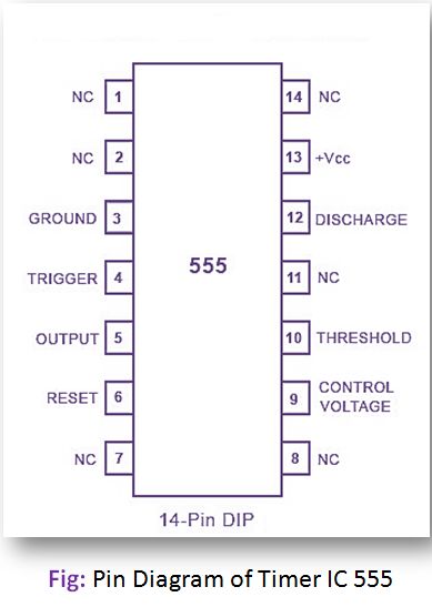 Draw Block Diagram of IC 555 and Explain its working