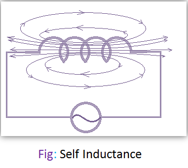 Self Inductance and Mutual Inductance