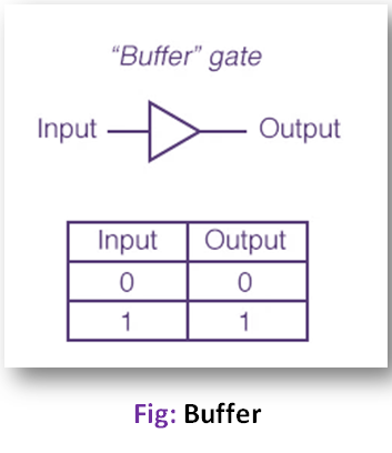 Difference between Latch and Buffer in Microprocessor