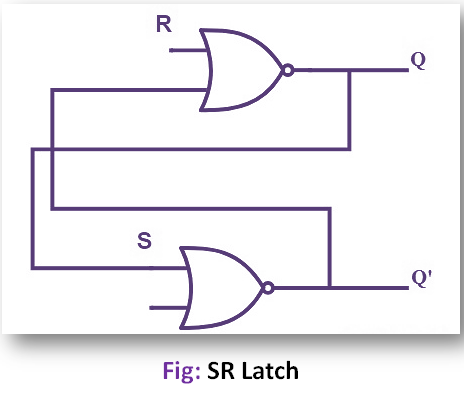 Difference between Latch and Buffer in Microprocessor
