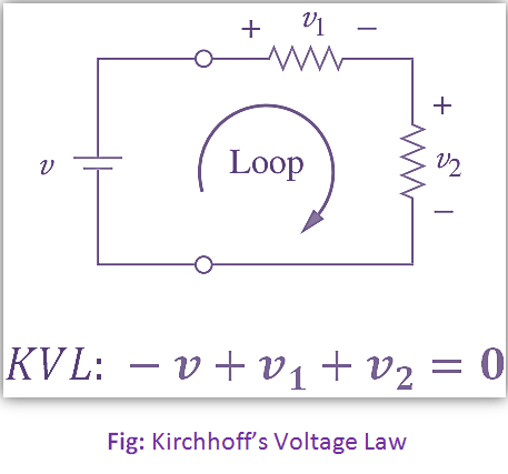 Kirchhoff’s Law Derivation