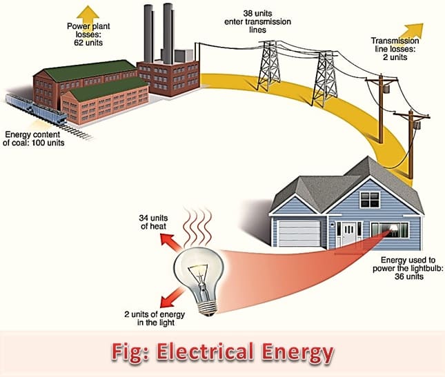 Advantages and Disadvantages of Electrical Energy