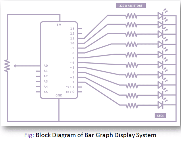 Block Diagram of Bar Graph Display System
