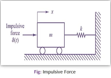 Difference between impulse of a force and impulsive force