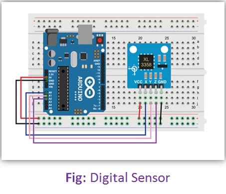 Difference between Analog and Digital Sensors